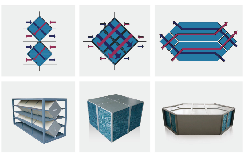 板式热交换芯体/空气热交换器/空气热回收/空气板式换热器-258jituan.