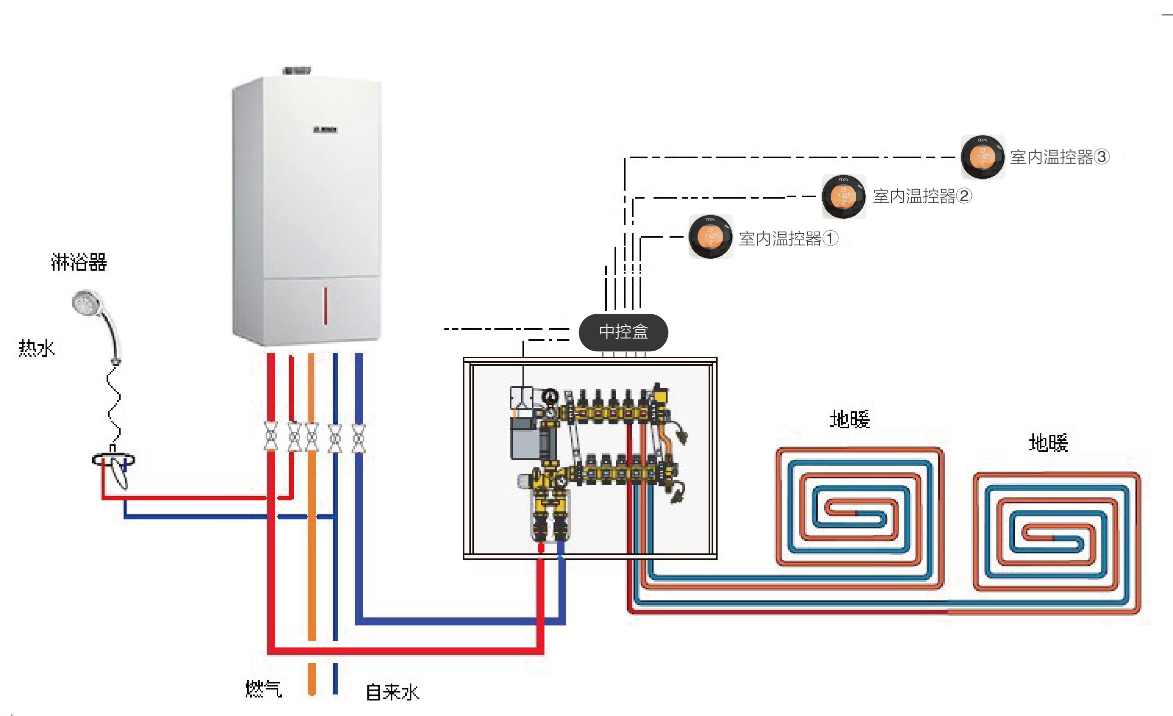 杭州电采暖电地暖智能温控系统