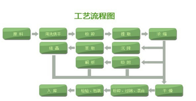工业流程图.png