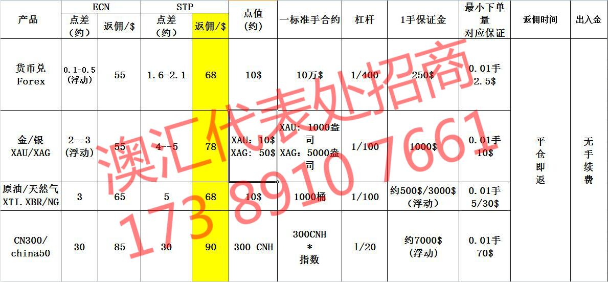 澳汇点差广告.jpg