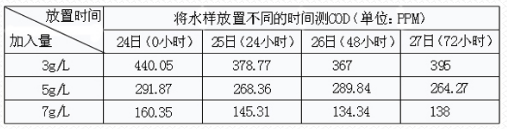 cod处理效果.png
