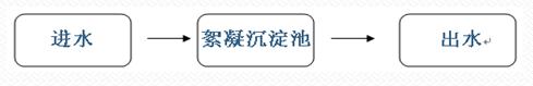 cod现场投加位置1.png