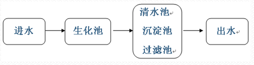 cod现场投加位置2.png