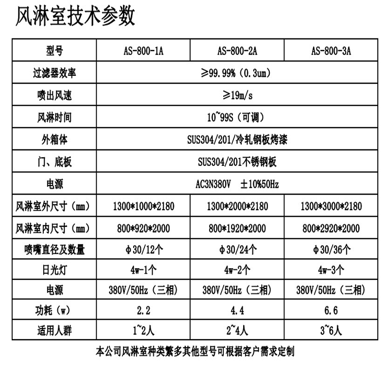 风淋室技术参数.JPG