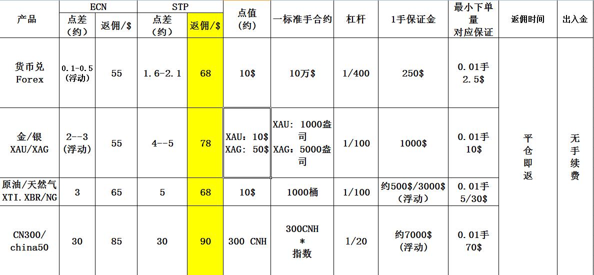 点差返佣.jpg