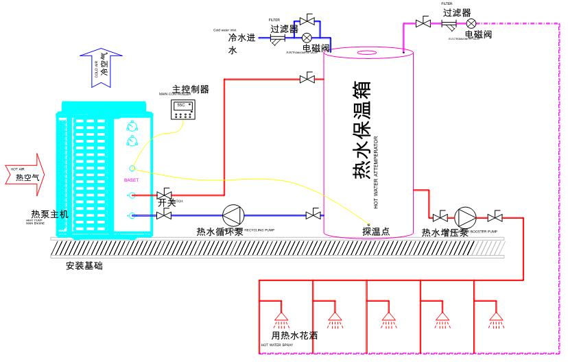 洗浴中心用空气源热泵