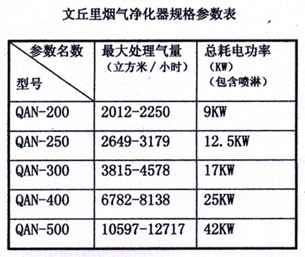 烟气净化器表格.jpg