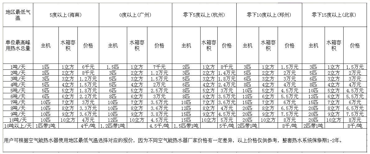 全国空气源热泵报价