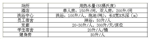 单位每天用热水量
