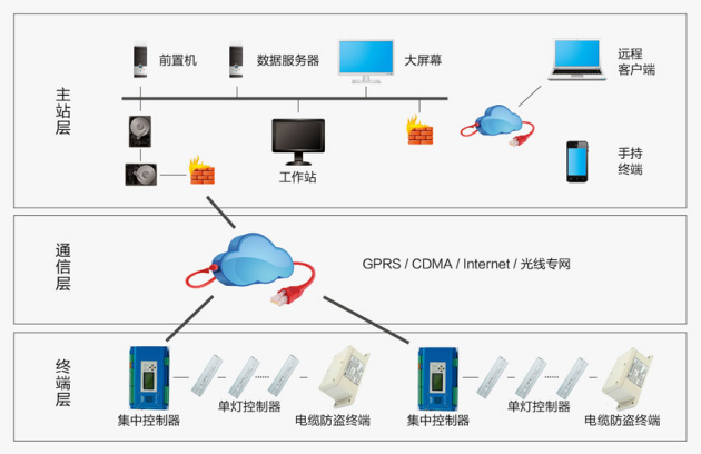 控制系统构架.png