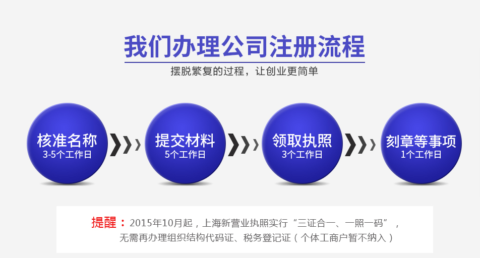上海誉富新能源公司注册条件及经营范围