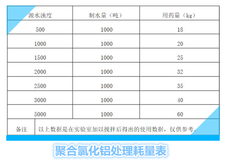 聚氯化铝处理耗量表.jpg