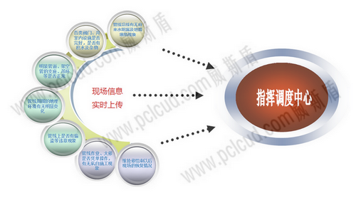 燃气系统1.png