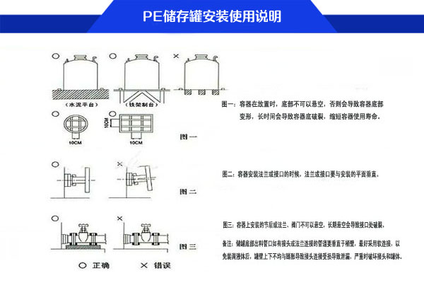 PE储罐安装使用说明1副本.jpg