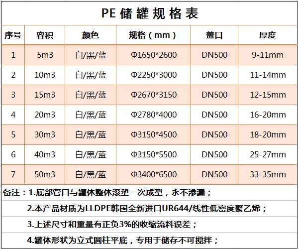 塑料PE储罐规格表.jpg