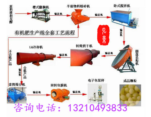 有机肥生产线4.jpg