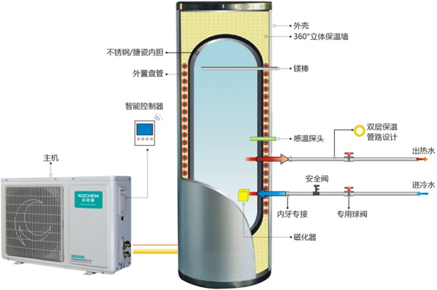 空气能热水器工作原理.png