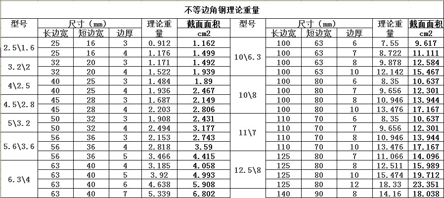 【mh迈辉】角钢/角铁/镀锌角钢/镀锌角铁/规格多/价格优惠