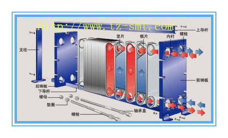 板式换热器-拆解图.jpg