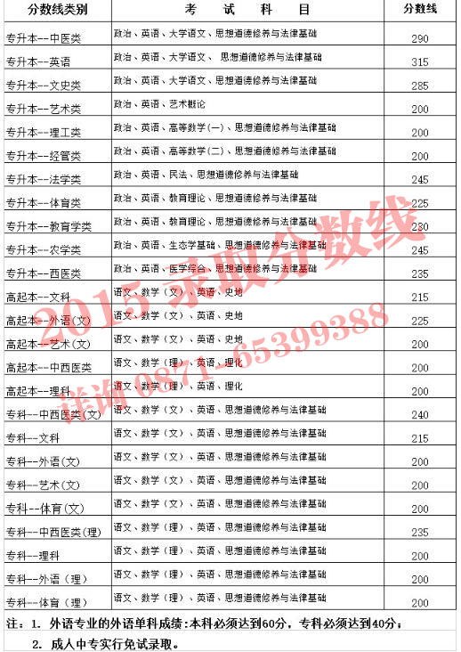 2015分数线.jpg