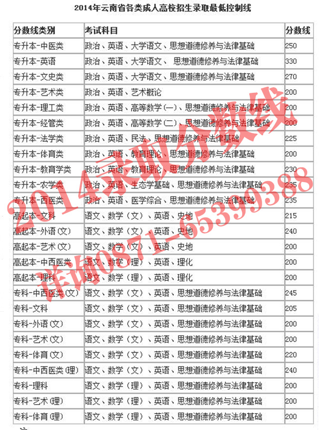 2014分数线（水印.jpg