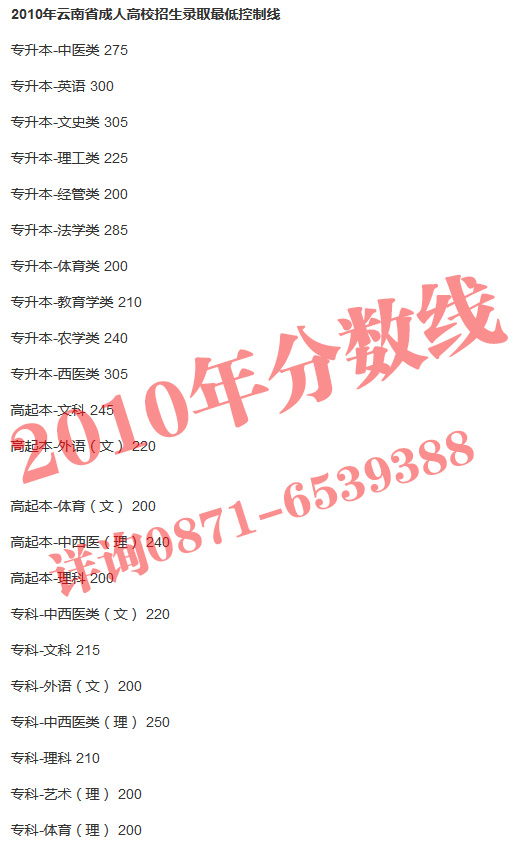 2010分数线（水印.jpg