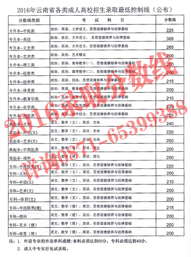 2016分数线.jpg