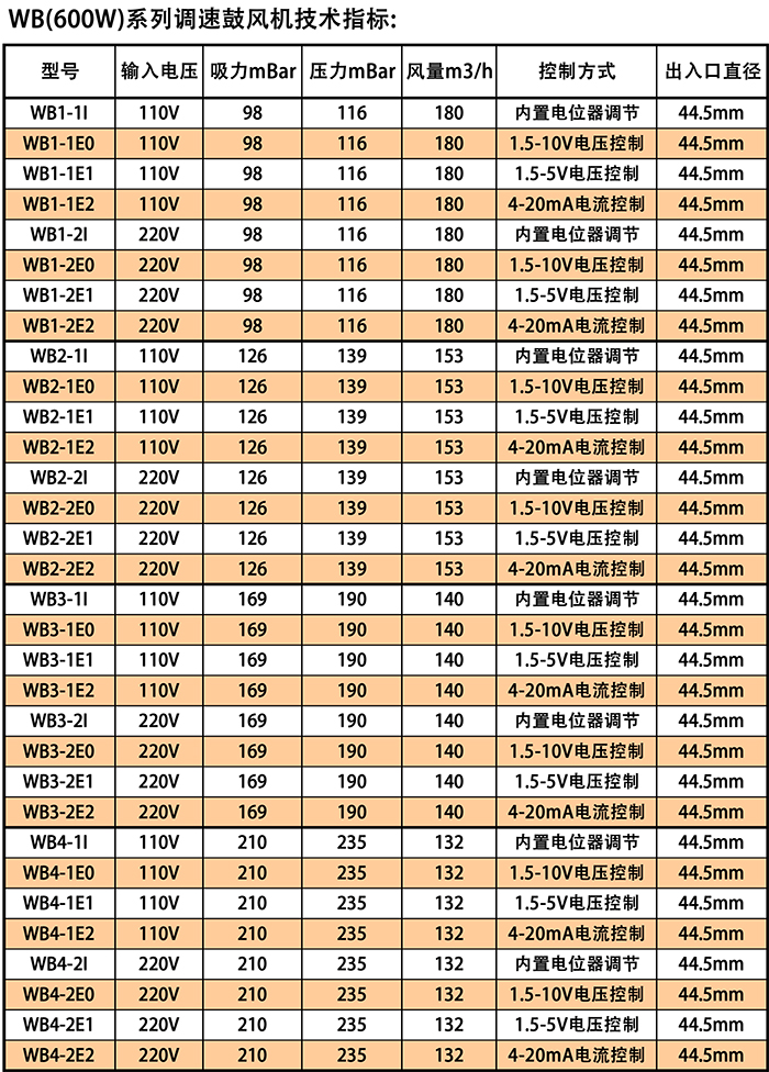 8-3WB参数表.jpg