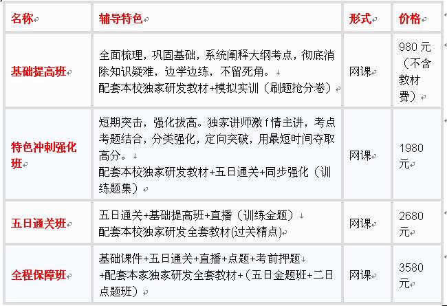 2018云南护士资格培训辅导.jpg