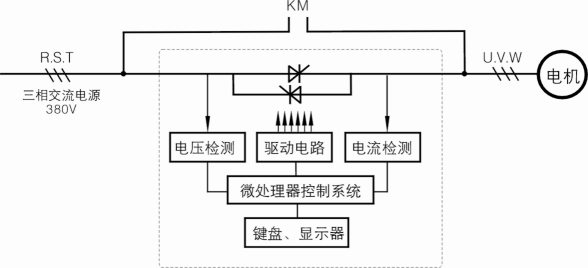 MLSS原理图.png