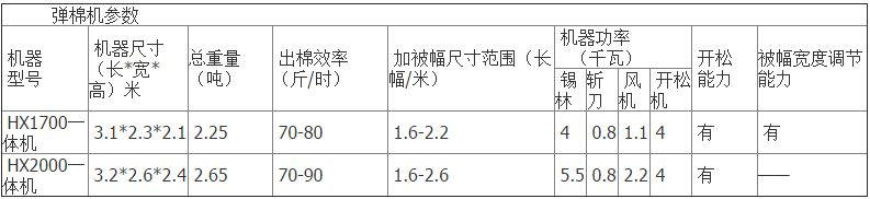 1507624592503532.png 弹花机参数.png