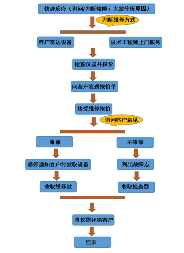 设备维修流程.jpg