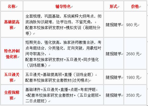 2018年云南护士资格报名培训.jpg