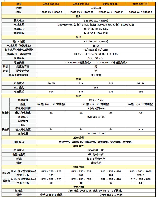 3C3系列参数.jpg