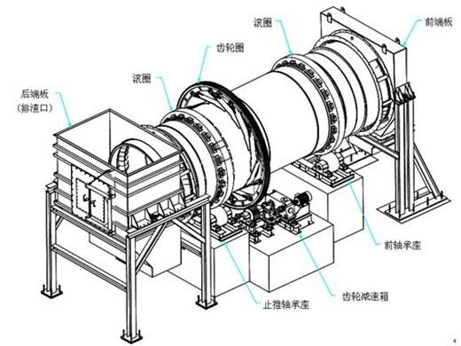 回转窑的设备说明书