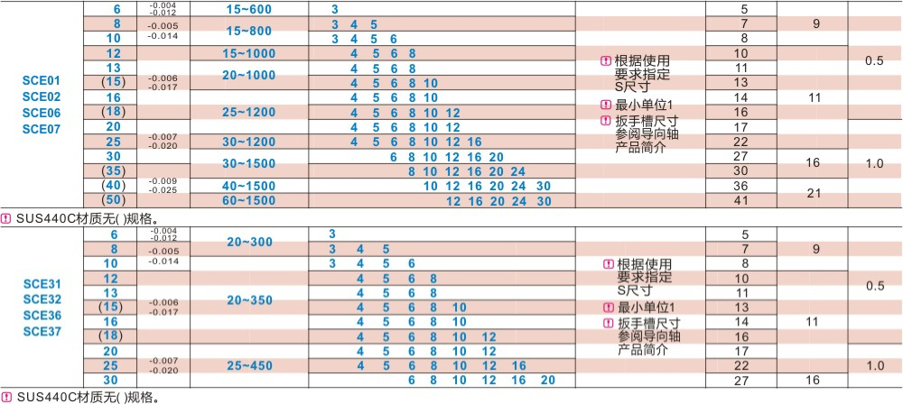 导向轴 一端内螺纹型 带扳手槽型 g6规格图.jpg