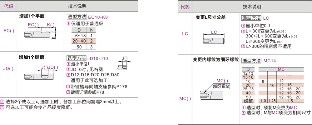 导向轴 一端内螺纹型 带扳手槽型 g6可选加工参数.jpg