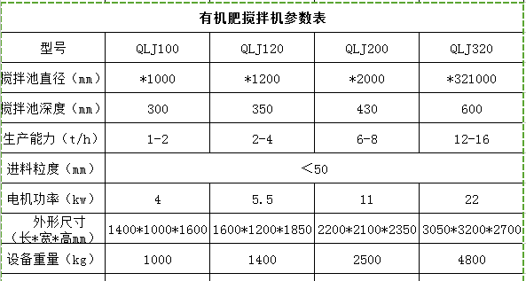 有机肥搅拌机参数.png