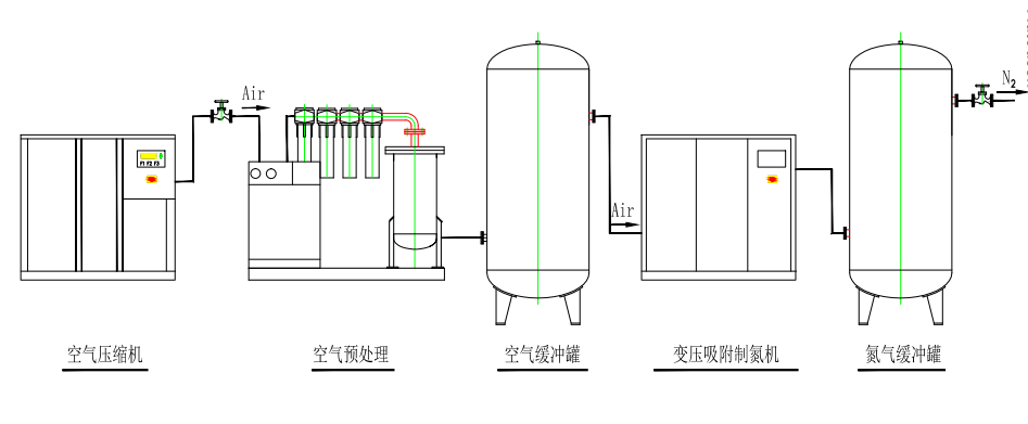 电子制氮机报价|电子制氮机选型|电子制氮机厂家