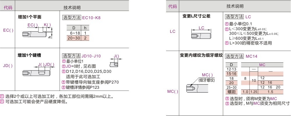 导向轴 一端内螺纹型 带通孔型 g6可选加工.jpg