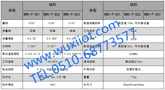 无线倾角参数.png