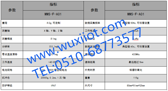 无线加速度参数.png