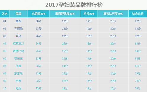 2017最新孕妇装十大品牌有哪些.png