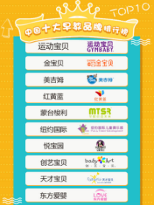 2017中国十大早教品牌.png