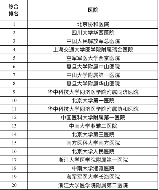 2016年度中国医院排行榜出炉.png