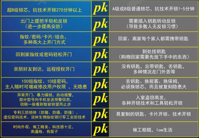 智能锁PK传统机械锁.jpg