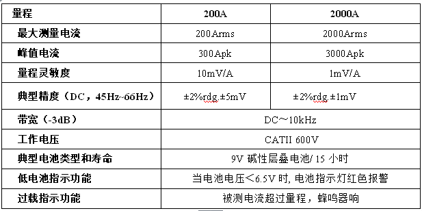 产品参数.png
