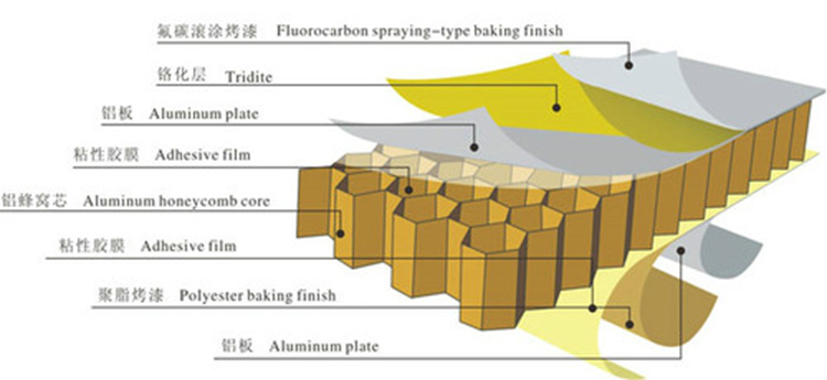 国森芳纶纸蜂窝三明治板热压机