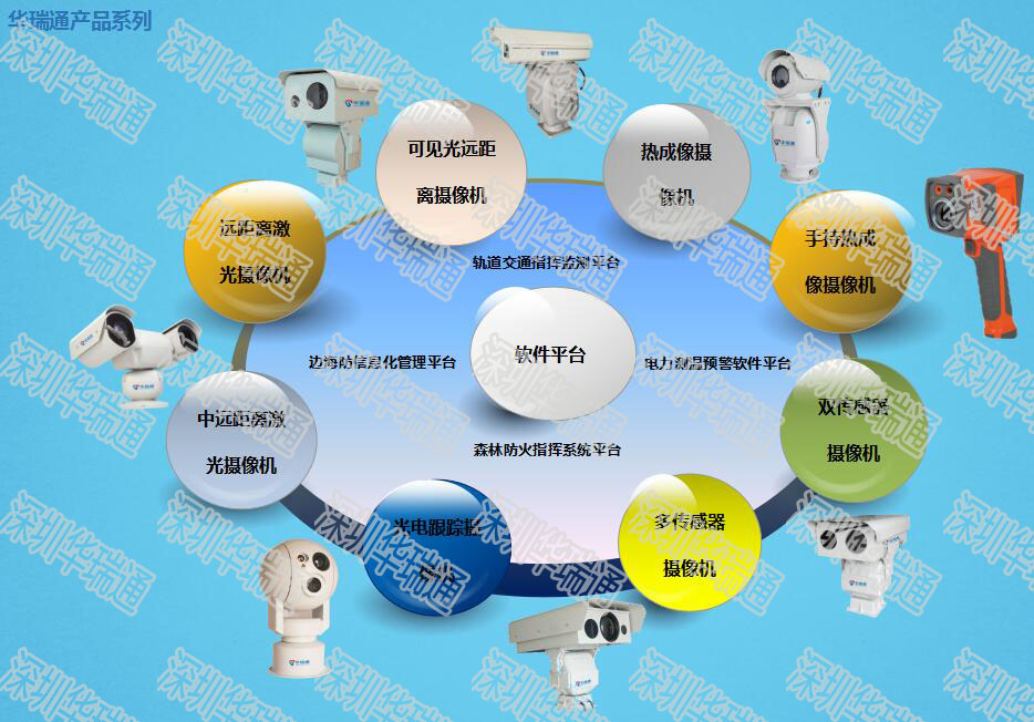 华瑞通产品系列.jpg