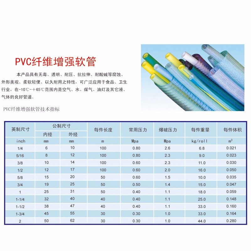 PVC纤维增强软管.jpg